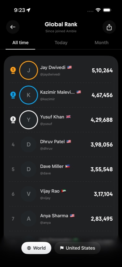 Amble's global rank board